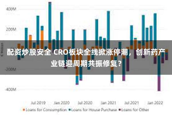 配资炒股安全 CRO板块全线掀涨停潮，创新药产业链迎周期共振修复？